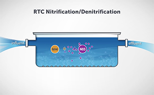 Click here for a video on RTC for nitrification/denitrification