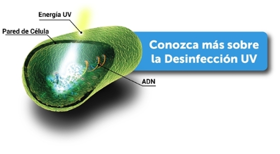 Conozca mas sobre la Desinfeccion UV